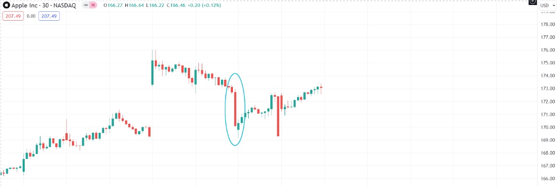 Slippage in Stock Trading